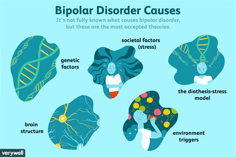 What Can Cause Bipolar Disorder